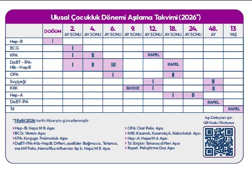 Ulusal Çocukluk Dönemi Aşılama Takvimi (2026) – 1 Eylül 2026 itibarıyla güncellenmiş